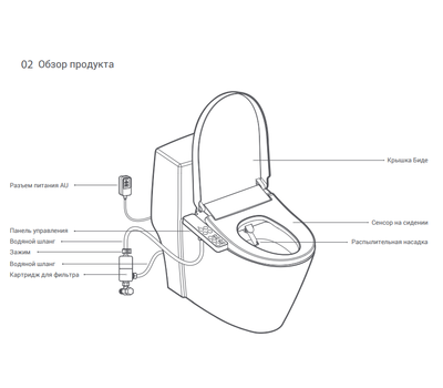 Сиденье Xiaomi Smartmi Smart Toilet Cover