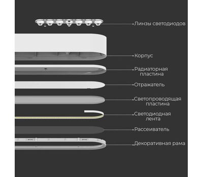 Лампа подвесная Xiaomi Yeelight (DL010W0CN) Meteorite LED Smart Dinner Pendant Lights White