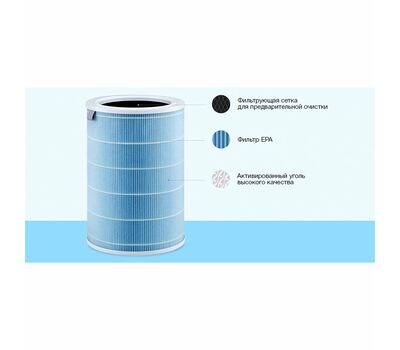 Фильтр Xiaomi Mi Air Purifier Filter (M2R-FLP), EPA, грубой очистки, угольный