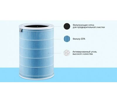 Фильтр Xiaomi Mi Air Purifier Filter (M2R-FLP), EPA, грубой очистки, угольный